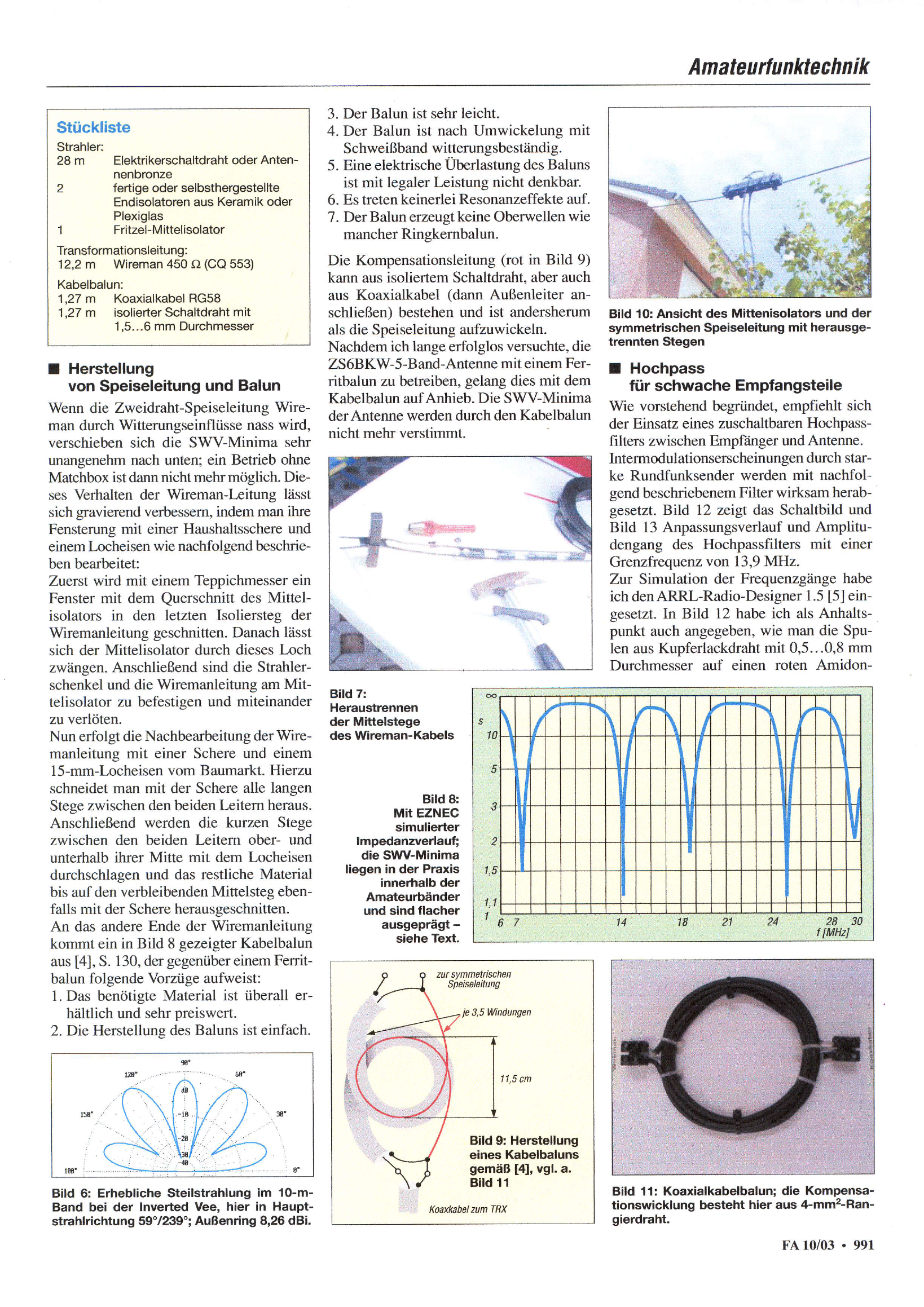 ZS6BKW multiband antenne