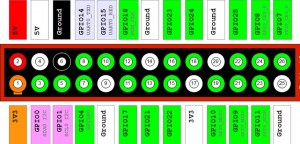 Raspberry Pi GPIO