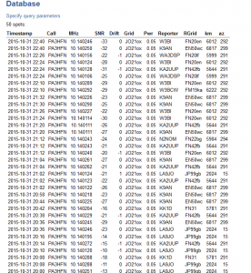 PA3HFN WSPR 50 milliwatt wsprnet.org database